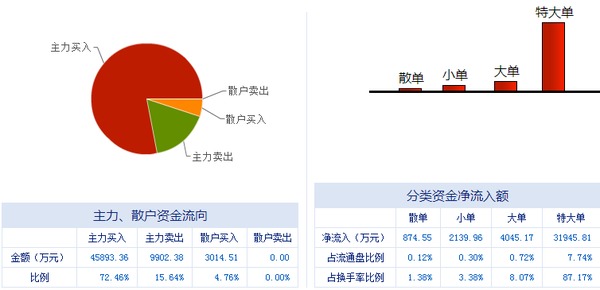 榕基軟件 信息系統(tǒng)集成服務(wù)龍頭，漲停潮背后蘊(yùn)藏新機(jī)遇