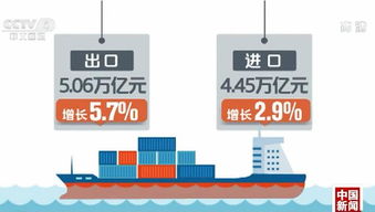 海關總署 前4月中國外貿進出口穩中提質，高質量發展勢頭強勁