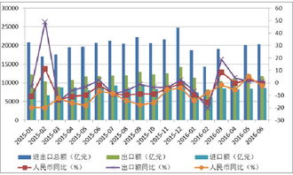 弱復蘇態勢下的全球經濟與我國互聯網信息服務行業