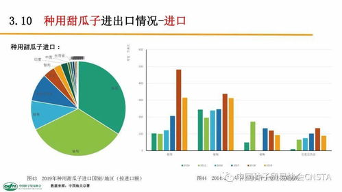 中國進口最多的種子及進出口貿易數據分析報告
